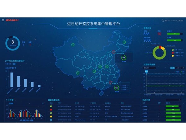 簡(jiǎn)述機房綜合運維管理系統軟件平臺